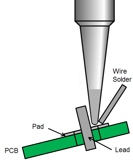 soldering diagram with PCB, wire solder, pad, and lead